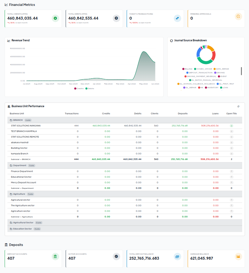 Pinkapple ERP reporting dashboard